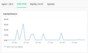 HTTPS: How HTTPS Works Handshake Dev Group